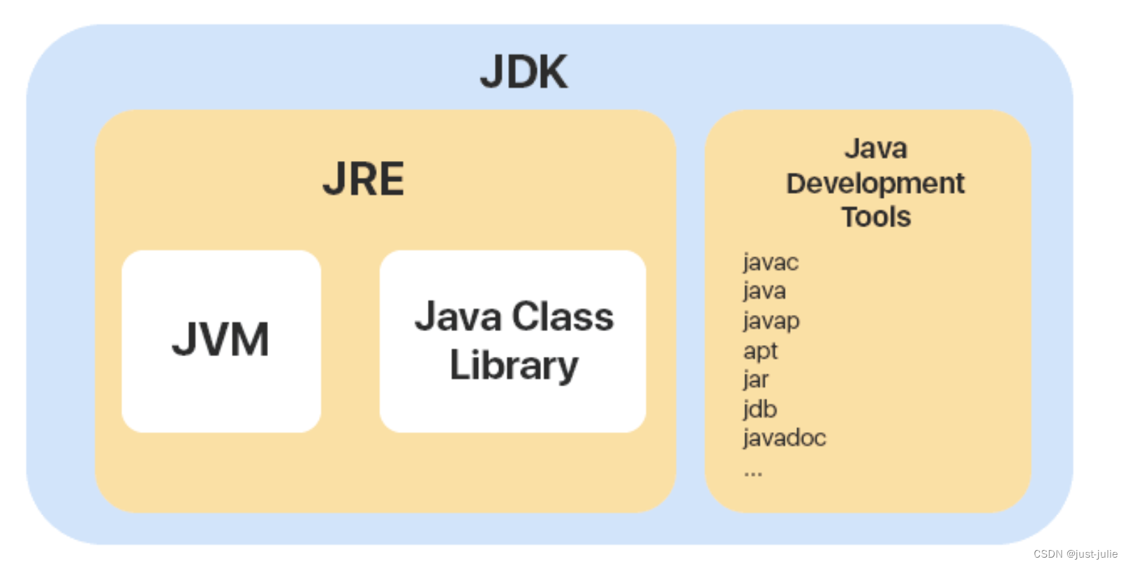 Java面试题汇总（持续更新…..）插图(1)