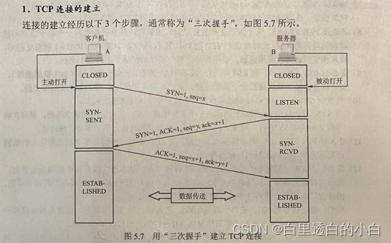 计算机网络期末考试知识点（关键词：江中）插图(3)