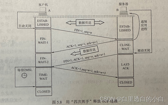 计算机网络期末考试知识点（关键词：江中）插图(4)