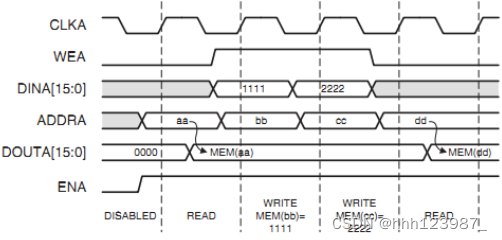 RAM IP核配置插图(12)