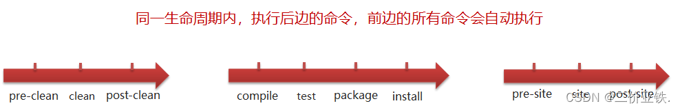 Maven详解插图(7)