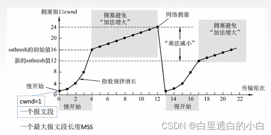 计算机网络期末考试知识点（关键词：江中）插图(5)