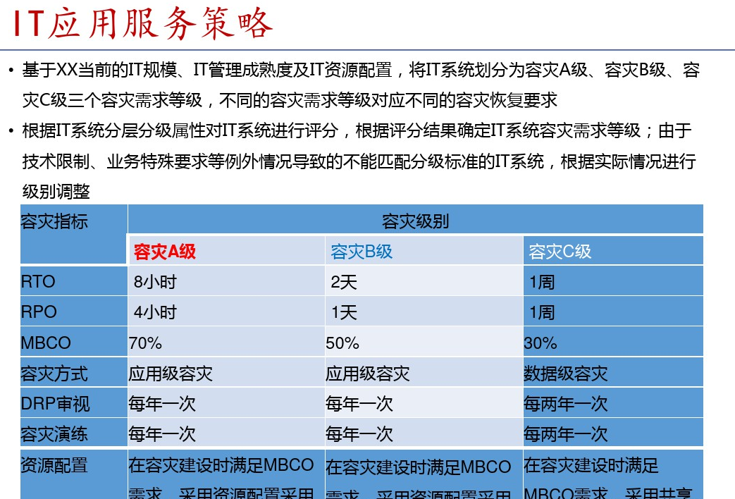 大型企业IT基础架构和应用运维体系插图(6)