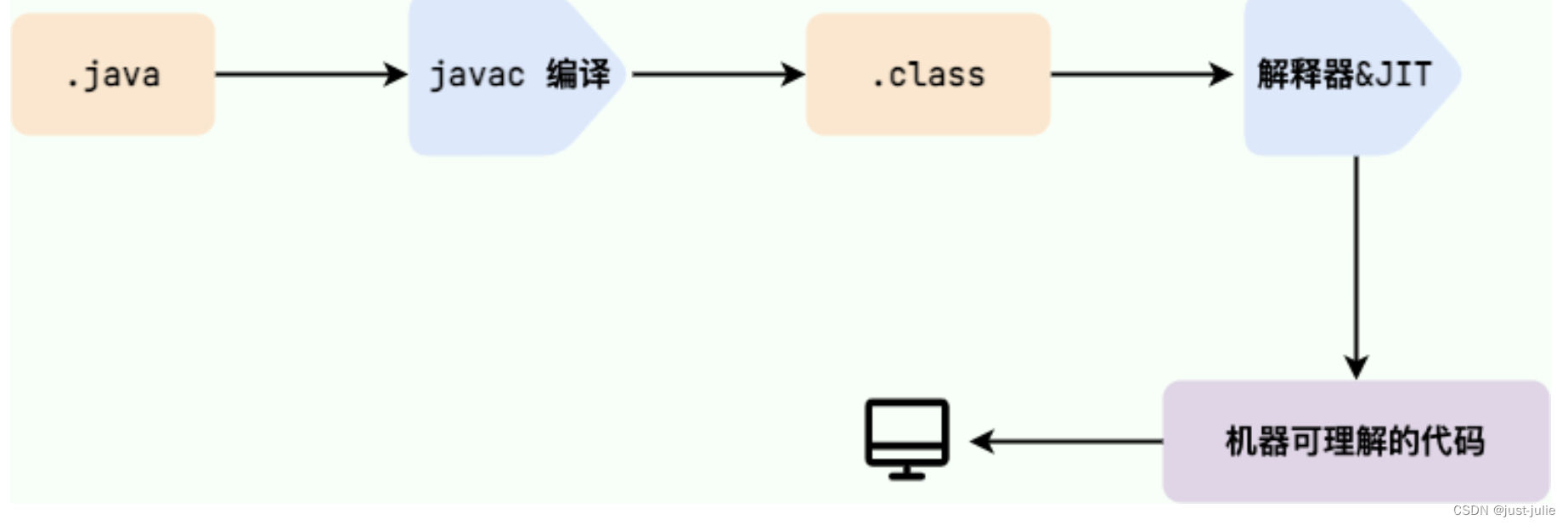 Java面试题汇总（持续更新…..）插图(2)