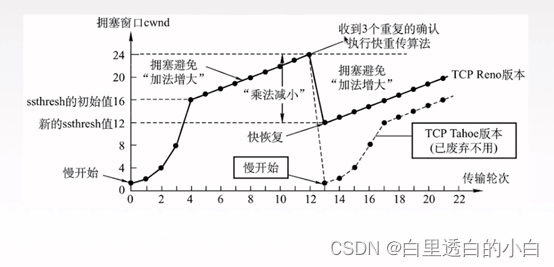 计算机网络期末考试知识点（关键词：江中）插图(6)