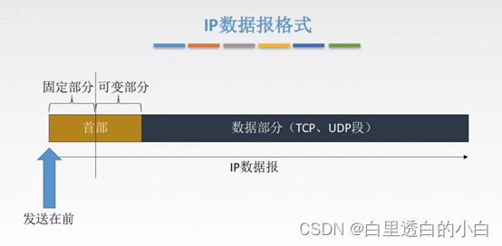 计算机网络期末考试知识点（关键词：江中）插图(7)