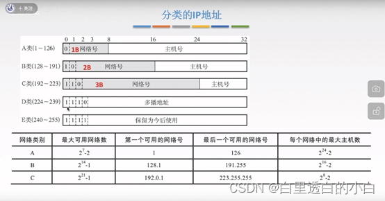 计算机网络期末考试知识点（关键词：江中）插图(9)