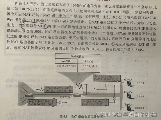 计算机网络期末考试知识点（关键词：江中）插图(10)