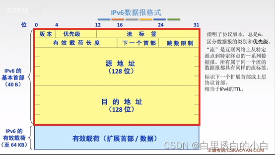 计算机网络期末考试知识点（关键词：江中）插图(11)