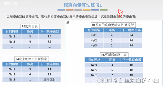 计算机网络期末考试知识点（关键词：江中）插图(12)