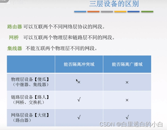 计算机网络期末考试知识点（关键词：江中）插图(13)