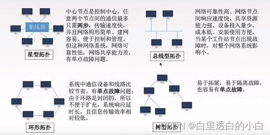 计算机网络期末考试知识点（关键词：江中）插图(14)