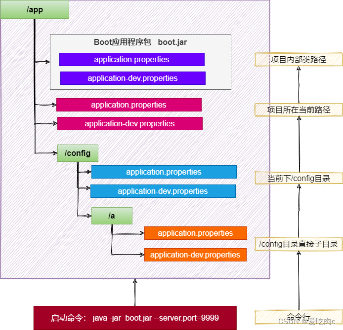 springboot3 基础特性(1)插图(9)