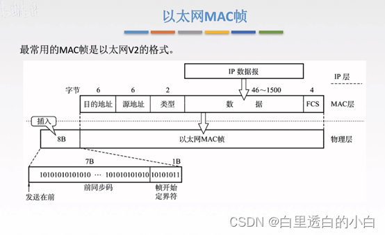 计算机网络期末考试知识点（关键词：江中）插图(15)