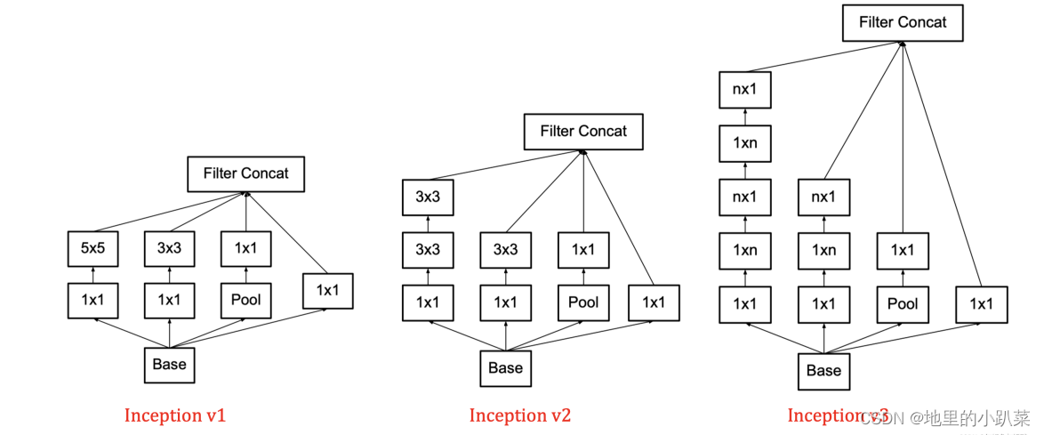 深度学习网络结构之—Inception插图(6)