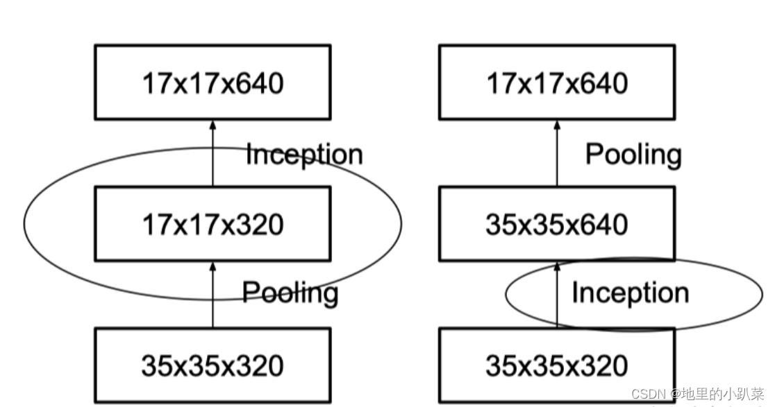 深度学习网络结构之—Inception插图(7)