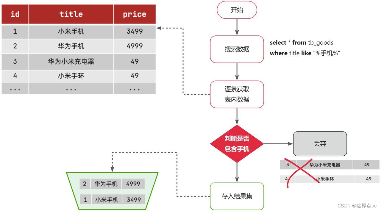 微服务开发与实战Day08 – Elasticsearch插图(9)