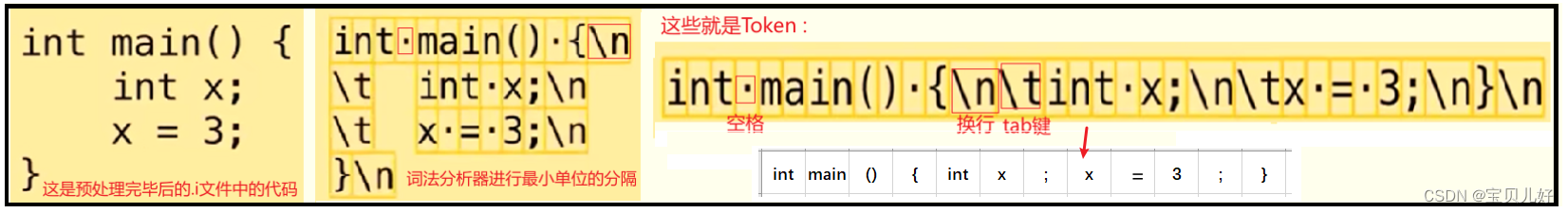 【C++】编译原理插图(11)