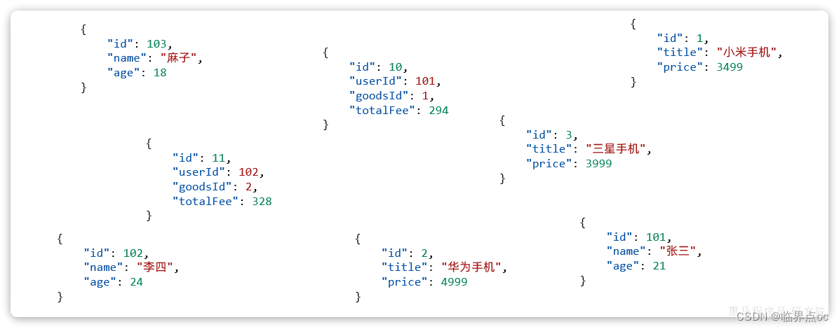 微服务开发与实战Day08 – Elasticsearch插图(18)