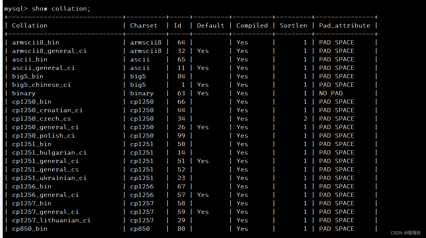 【MYSQL】MYSQL操作库插图(4)