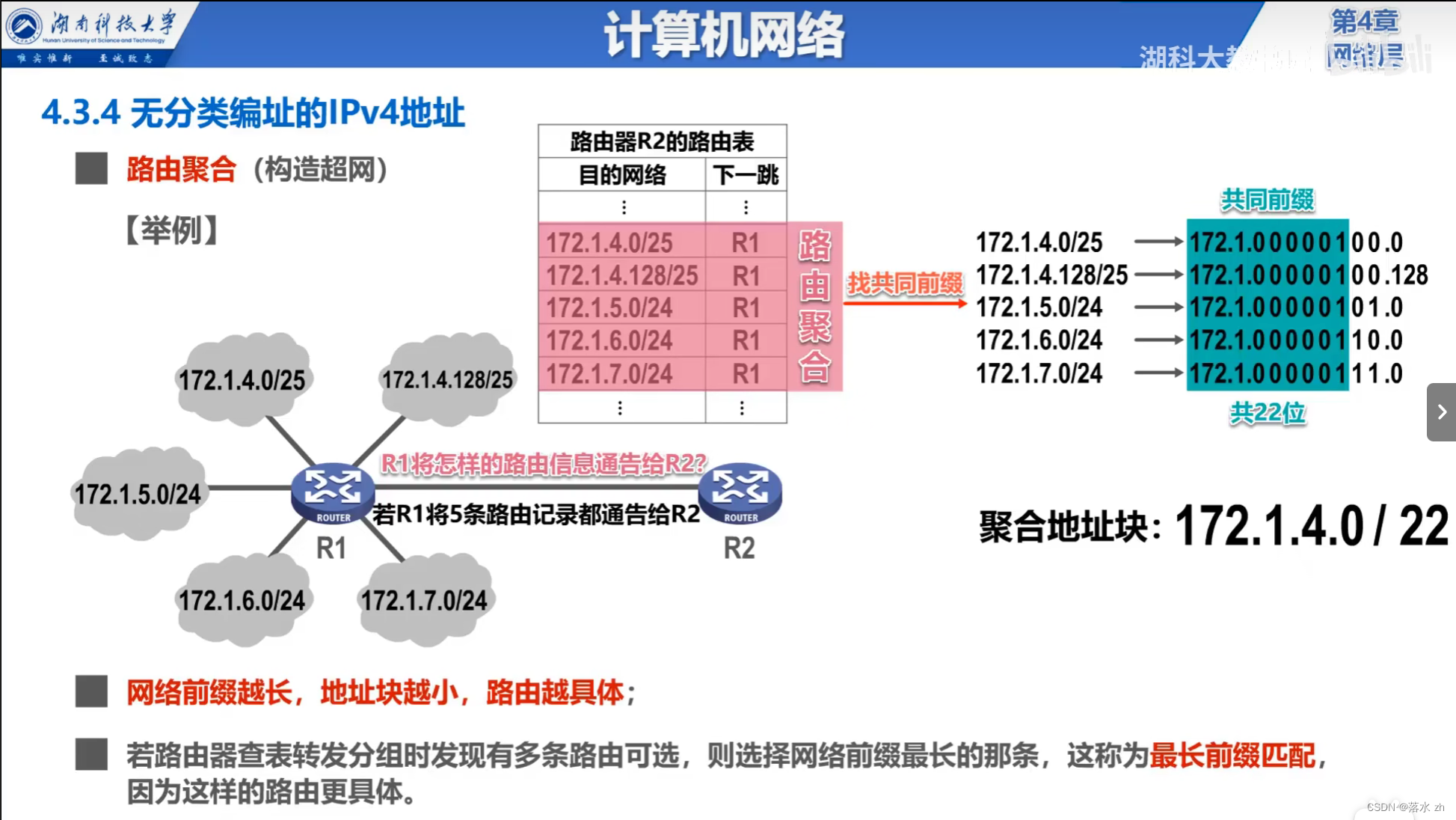 计算机网络 —— 网络层（CIDR）插图(4)