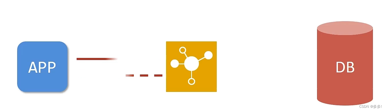 后端开发中缓存的作用以及基于Spring框架演示实现缓存插图(1)