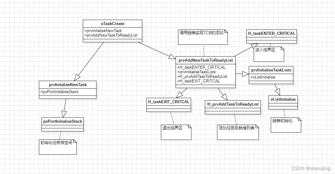 微型操作系统内核源码详解系列五（1）：arm cortex m3架构插图