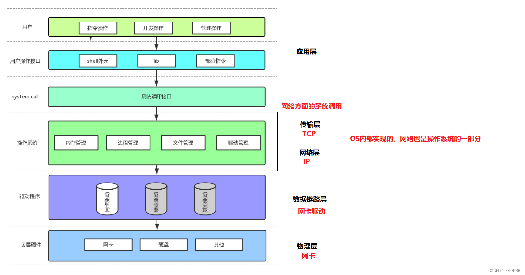 网络基础插图(1)