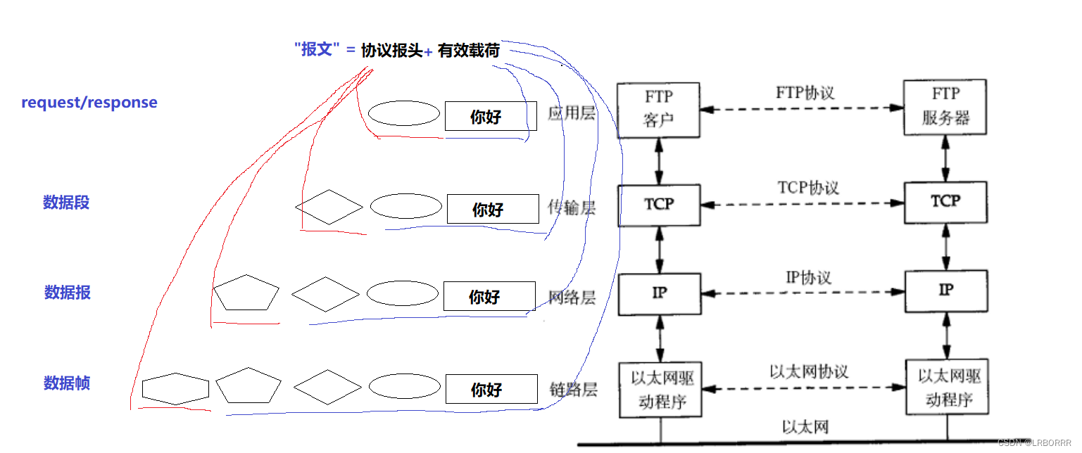 网络基础插图(3)