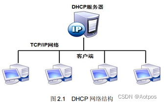 02 DHCP原理与配置插图