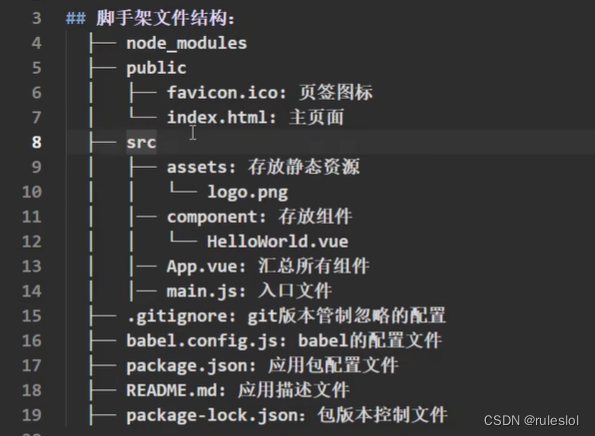 Vue47-修改默认配置webpack.config.js文件插图(3)