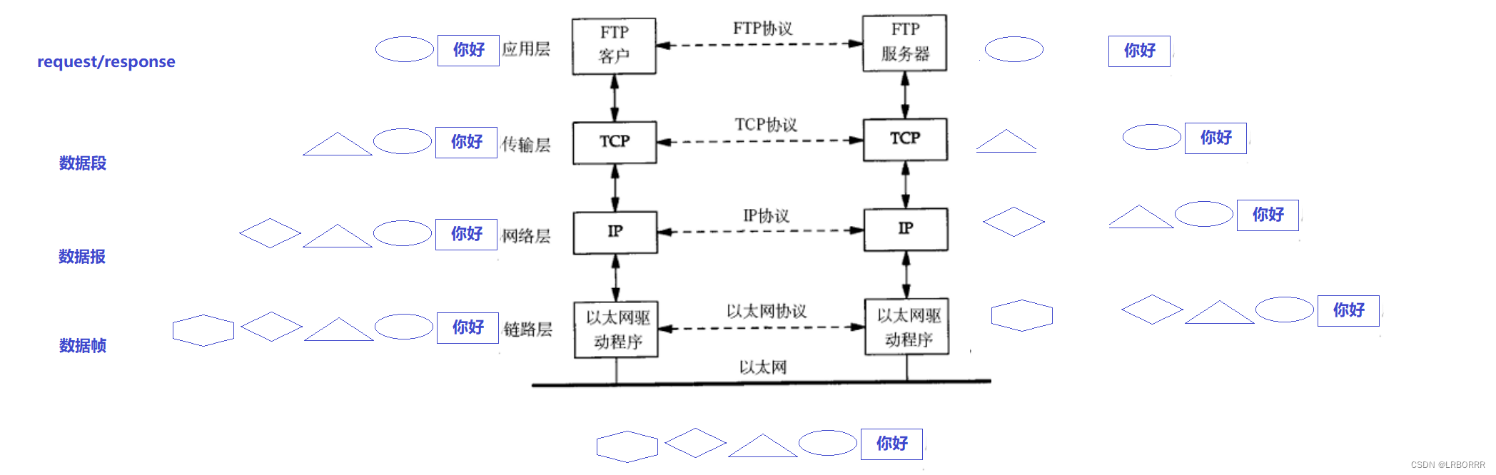 网络基础插图(4)