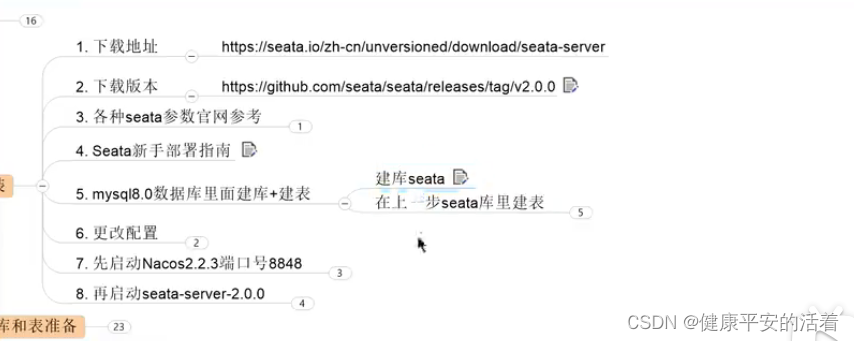 springcloud第4季 分布式事务seata作用服务搭建插图(3)