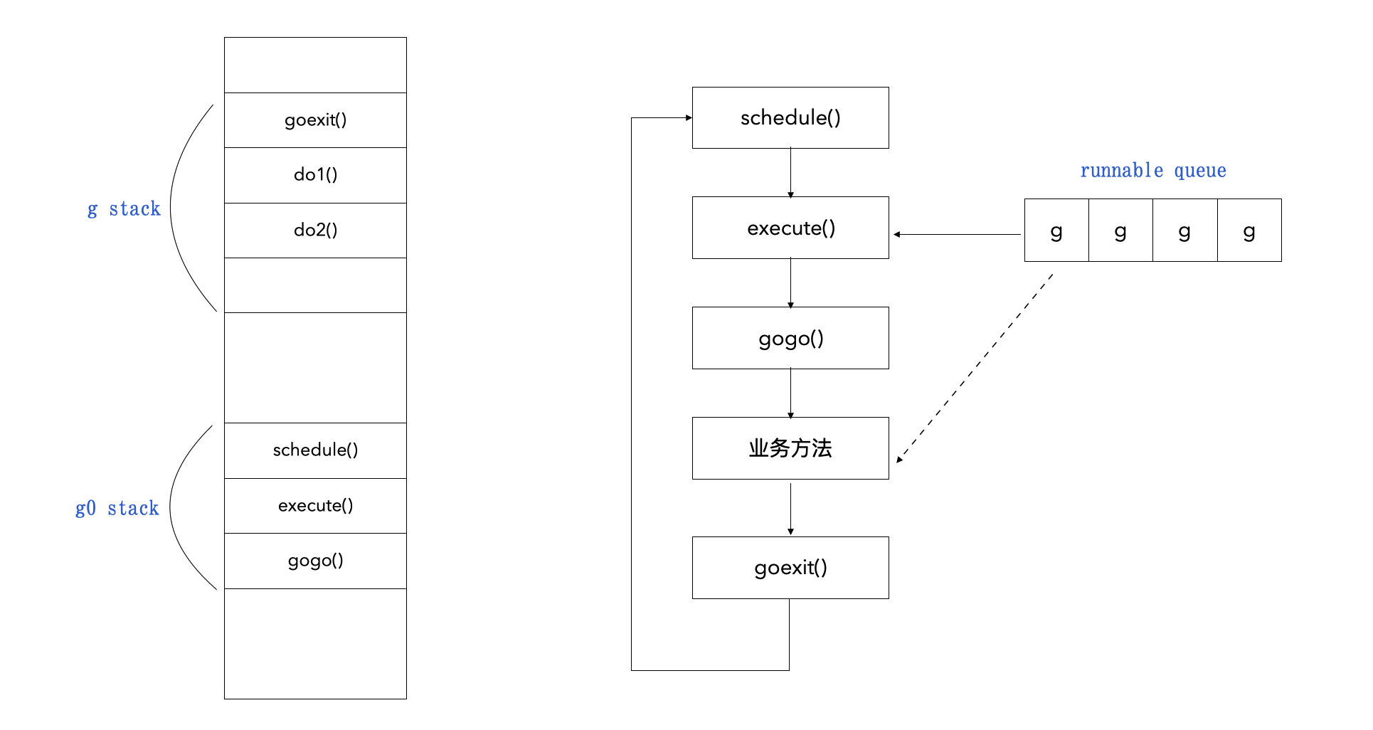 深入浅出 Go 语言的 GPM 模型（Go1.21）插图(3)