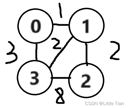 弗洛伊德算法——C语言插图(1)