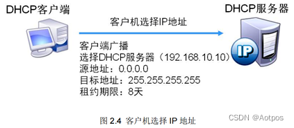 02 DHCP原理与配置插图(3)