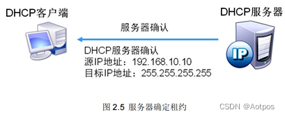 02 DHCP原理与配置插图(4)