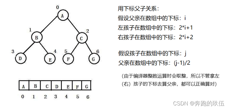 数据结构 —— 堆插图(2)