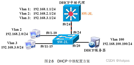 02 DHCP原理与配置插图(15)