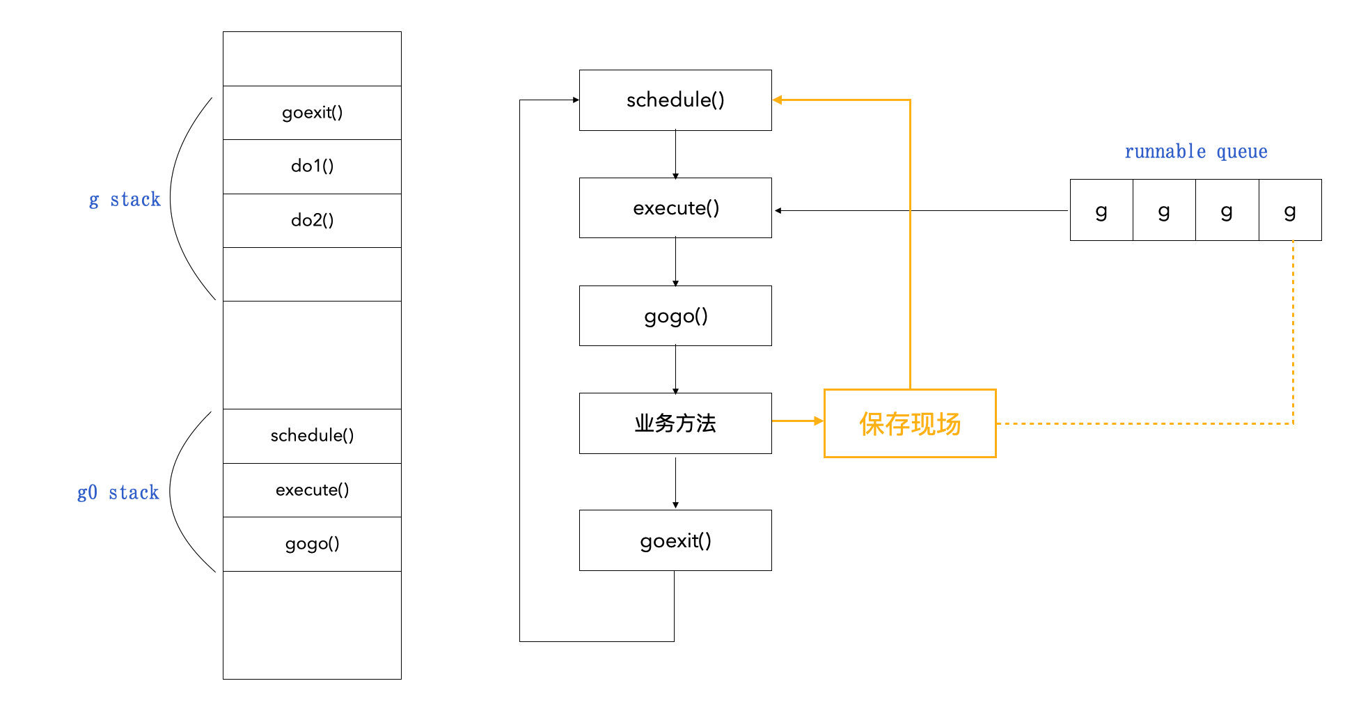 深入浅出 Go 语言的 GPM 模型（Go1.21）插图(9)