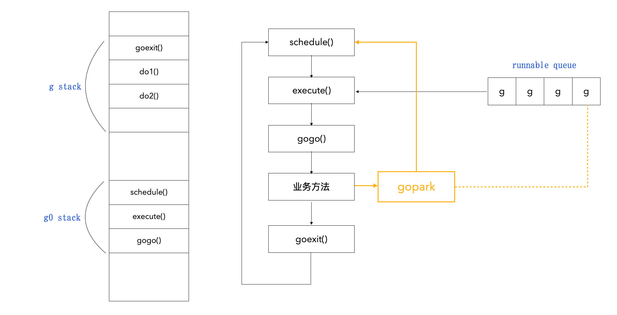 深入浅出 Go 语言的 GPM 模型（Go1.21）插图(10)