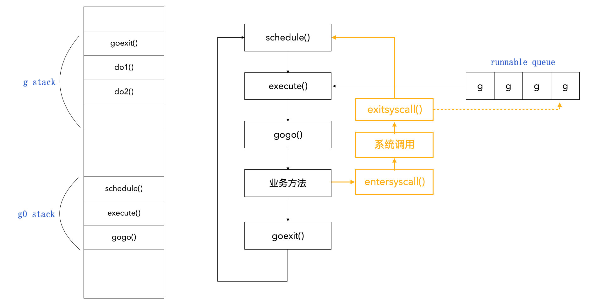 深入浅出 Go 语言的 GPM 模型（Go1.21）插图(11)