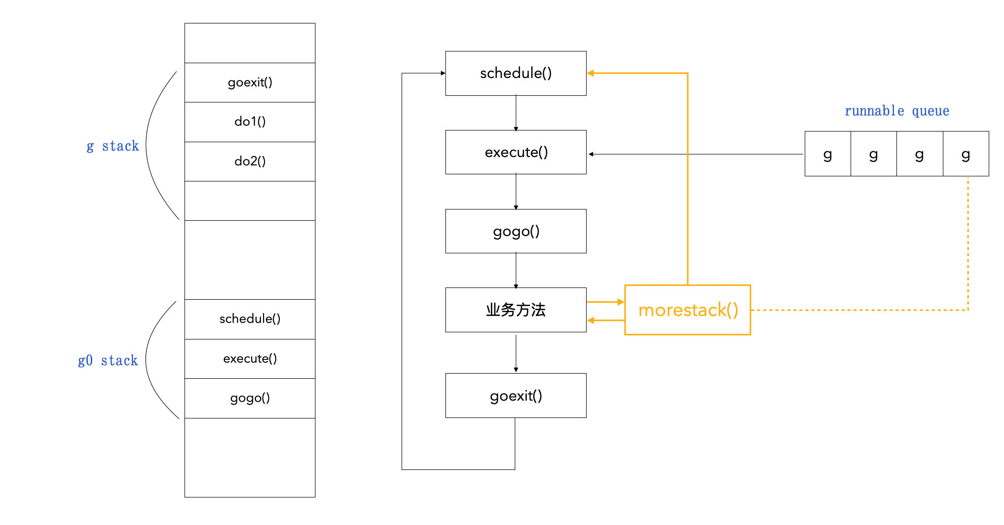 深入浅出 Go 语言的 GPM 模型（Go1.21）插图(12)