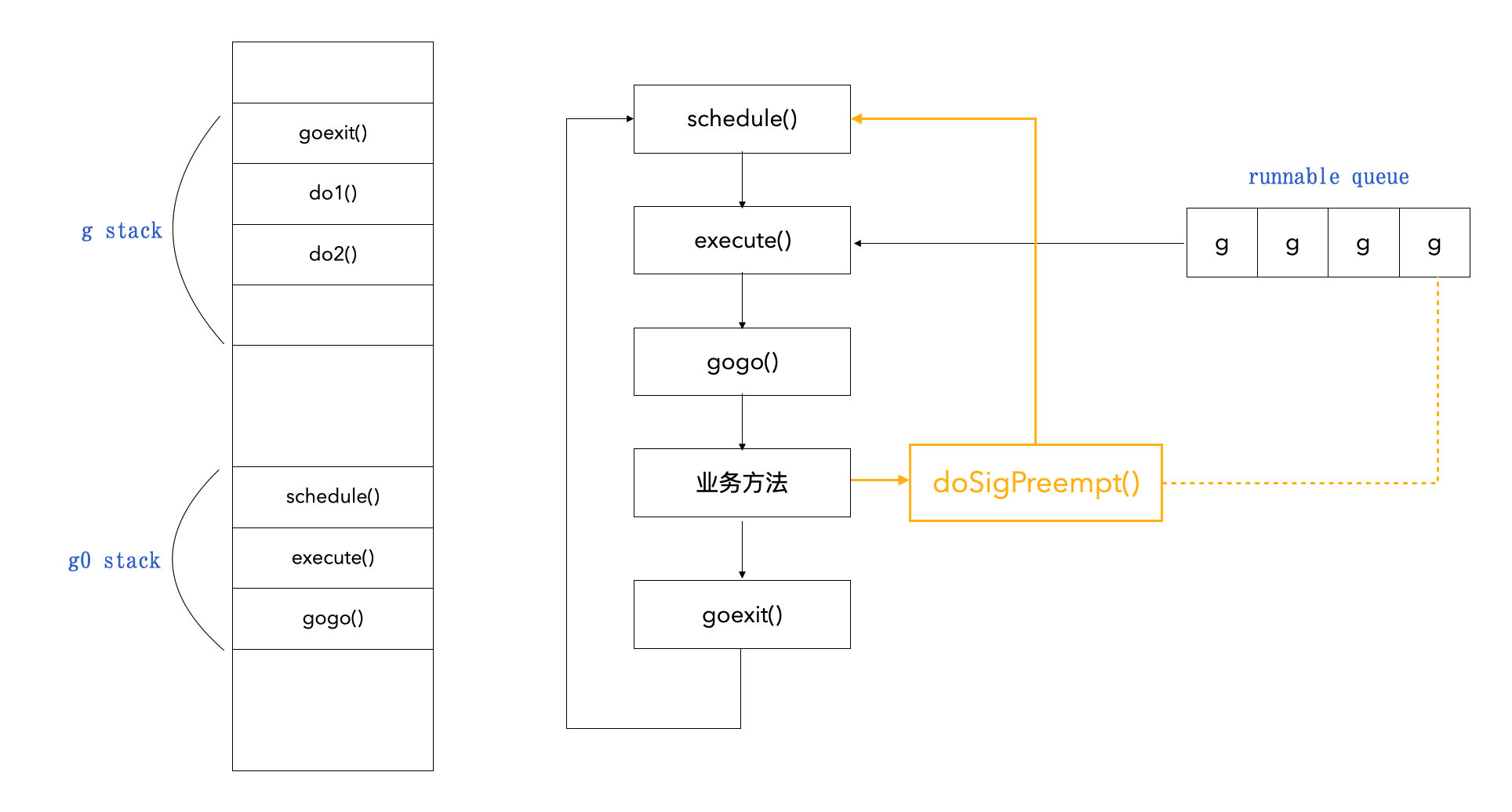 深入浅出 Go 语言的 GPM 模型（Go1.21）插图(13)