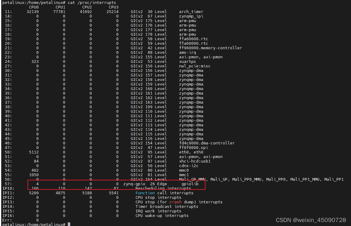 linux用户态GPIO中断（zynq4ev）插图(4)