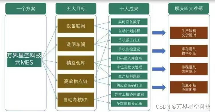 低代码开发MES系统,一周实现数字化插图(2)