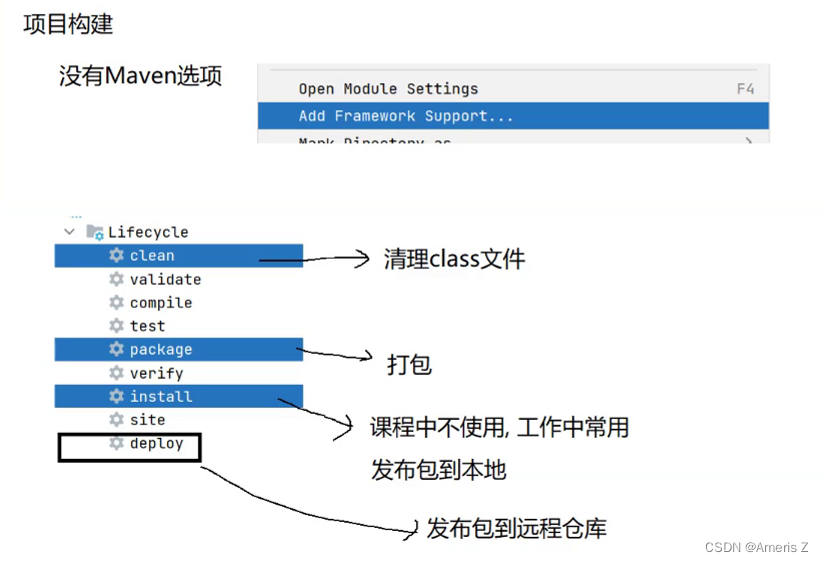 Maven 项目的创建（导入依赖、仓库、maven的配置、配置国内源、以及可能遇到的问题）插图(5)