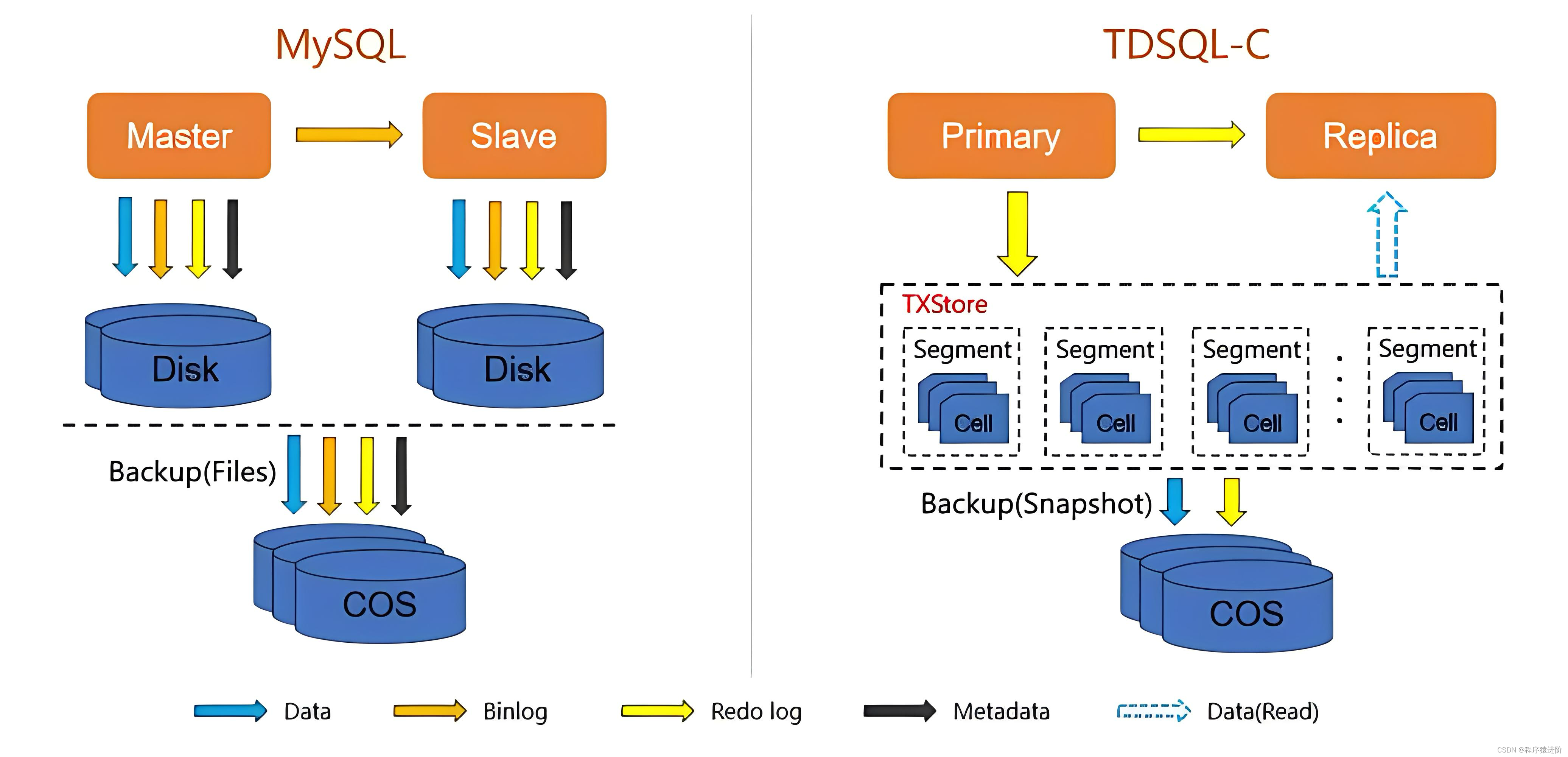 MySQL 查询性能优化插图