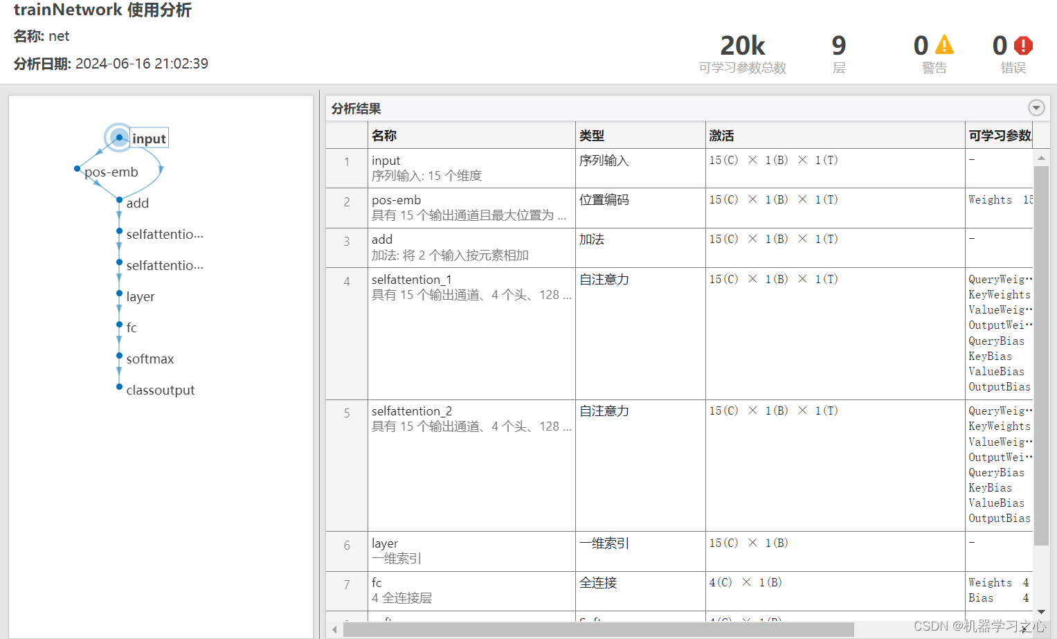 分类预测 | Matlab实现基于Transformer多特征分类预测/故障诊断插图