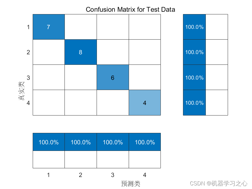 分类预测 | Matlab实现基于Transformer多特征分类预测/故障诊断插图(1)